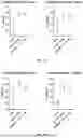 Fig. 29 - PROTONATED pH RESPONSIVE POLYMER ENCAPSULATION OF BISPECIFIC ANTIBODIES AND CYTOKINES