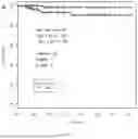 Fig. 07 - METHODS FOR TREATING NEUROBLASTOMA