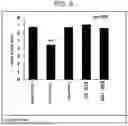 Fig. 09 - PHARMACEUTICAL COMPOSITION FOR ALLEVIATING OR TREATING HAIR LOSS THROUGH INFLAMMATION AMELIORATION OF HUMAN DERMAL PAPILLA CELLS AND PERIPHERAL CELLS AND INHIBITION OF 5A-REDUCTASE EXPRESSION