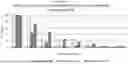 Fig. 22 - Stabilized compositions comprising cannabidiol