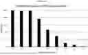 Fig. 32 - Stabilized compositions comprising cannabidiol