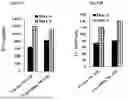 Fig. 45 - COMPOSITIONS AND METHODS FOR ACTIVATING NK CELLS