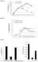Fig. 71 - COMPOSITIONS AND METHODS FOR ACTIVATING NK CELLS