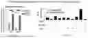 Fig. 07 - COMPOSITIONS AND METHODS FOR ENHANCING ADOPTIVE T CELL THERAPEUTICS