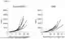 Fig. 10 - COMPOSITIONS AND METHODS FOR ENHANCING ADOPTIVE T CELL THERAPEUTICS