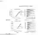 Fig. 22 - COMPOSITIONS AND METHODS FOR ENHANCING ADOPTIVE T CELL THERAPEUTICS