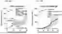 Fig. 35 - COMPOSITIONS AND METHODS FOR ENHANCING ADOPTIVE T CELL THERAPEUTICS