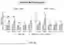 Fig. 47 - COMPOSITIONS AND METHODS FOR ENHANCING ADOPTIVE T CELL THERAPEUTICS