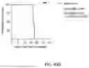Fig. 55 - COMPOSITIONS AND METHODS FOR ENHANCING ADOPTIVE T CELL THERAPEUTICS