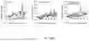 Fig. 58 - COMPOSITIONS AND METHODS FOR ENHANCING ADOPTIVE T CELL THERAPEUTICS