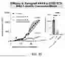 Fig. 59 - COMPOSITIONS AND METHODS FOR ENHANCING ADOPTIVE T CELL THERAPEUTICS
