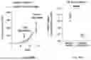Fig. 63 - COMPOSITIONS AND METHODS FOR ENHANCING ADOPTIVE T CELL THERAPEUTICS