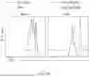 Fig. 09 - CHIMERIC RECEPTOR PROTEINS AND USES THEREOF