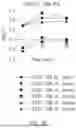 Fig. 33 - CHIMERIC RECEPTOR PROTEINS AND USES THEREOF