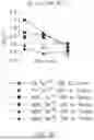 Fig. 35 - CHIMERIC RECEPTOR PROTEINS AND USES THEREOF