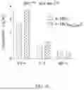 Fig. 45 - CHIMERIC RECEPTOR PROTEINS AND USES THEREOF