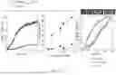 Fig. 48 - CHIMERIC RECEPTOR PROTEINS AND USES THEREOF