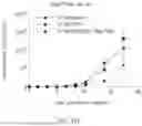 Fig. 49 - CHIMERIC RECEPTOR PROTEINS AND USES THEREOF