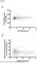 Fig. 08 - MEANS AND METHOD FOR CYTOSOLIC DELIVERY