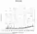 Fig. 02 - Catalyst for aviation fuel production from bio-oil, method for preparation of the same and method for bio-oil upgrading using the same