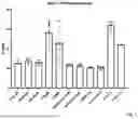 Fig. 09 - SARS-CoV-2 inhibitors - artificial compounds