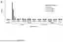 Fig. 07 - HLA-RESTRICTED EPITOPES ENCODED BY SOMATICALLY MUTATED GENES