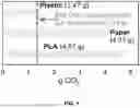 Fig. 02 - Bio-based, biodegradable compositions and articles made therefrom
