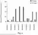 Fig. 04 - CELL CULTURE SURFACES AND CONTAINERS AND METHODS FOR MAKING AND USING THEM