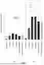 Fig. 07 - CELL CULTURE SURFACES AND CONTAINERS AND METHODS FOR MAKING AND USING THEM