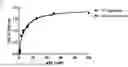 Fig. 04 - MODIFIED SHIGELLA APYRASE AND USES THEREOF