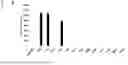 Fig. 09 - MODIFIED SHIGELLA APYRASE AND USES THEREOF