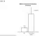 Fig. 05 - HIGH PRODUCTION OF RECOMBINANT PROTEIN BY MAKING CELL HYBRIDS AND ENRICHING FOR A PREFERRED MITOCHONDRIAL PHENOTYPE