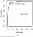 Fig. 05 - METHOD AND SYSTEM FOR DIAGNOSING WHETHER AN INDIVIDUAL HAS LUNG CANCER
