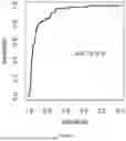 Fig. 06 - METHOD AND SYSTEM FOR DIAGNOSING WHETHER AN INDIVIDUAL HAS LUNG CANCER