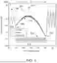 Fig. 04 - Nano-Mechanical Infrared Spectroscopy System and Method Using Gated Peak Force IR