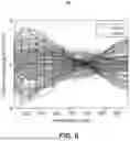 Fig. 07 - ASYMMETRY EXTENDED GRID MODEL FOR WAFER ALIGNMENT