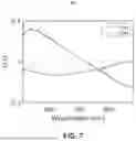 Fig. 08 - ASYMMETRY EXTENDED GRID MODEL FOR WAFER ALIGNMENT