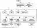 Fig. 07 - INFORMATION PROCESSING TERMINAL AND CONTROL METHOD