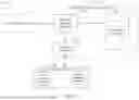 Fig. 02 - MULTIPLE ENVIRONMENTS AND FUNCTIONS IN A DATABASE SYSTEM