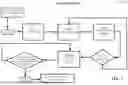 Fig. 08 - RULES-BASED SCHEMA-LINKING