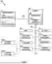 Fig. 02 - VERIFICATION AND/OR VALIDATION OF UNREVERSIBLE INFORMATION HANDLING SYSTEM COMMANDS