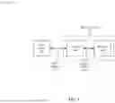 Fig. 02 - PREVENTING PROFILED SIDE CHANNEL ATTACKS