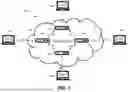 Fig. 02 - DISTRIBUTED FILE SYSTEM WITH SECURE MULTI-PARTY ACCESS