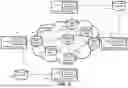 Fig. 03 - DISTRIBUTED FILE SYSTEM WITH SECURE MULTI-PARTY ACCESS