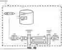 Fig. 05 - DISTRIBUTED FILE SYSTEM WITH SECURE MULTI-PARTY ACCESS