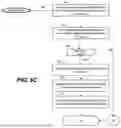 Fig. 10 - DISTRIBUTED FILE SYSTEM WITH SECURE MULTI-PARTY ACCESS