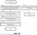 Fig. 13 - DISTRIBUTED FILE SYSTEM WITH SECURE MULTI-PARTY ACCESS