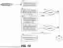 Fig. 18 - DISTRIBUTED FILE SYSTEM WITH SECURE MULTI-PARTY ACCESS