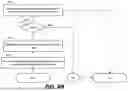 Fig. 20 - DISTRIBUTED FILE SYSTEM WITH SECURE MULTI-PARTY ACCESS