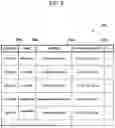 Fig. 06 - SERVER DEVICE, PRESENTATION METHOD, AND NON-TRANSITORY COMPUTER READABLE MEDIA FOR PRESENTING CANDIDATE LISTS